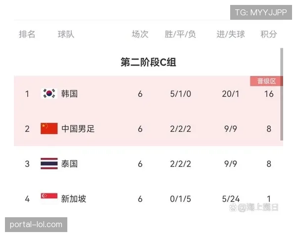 低胜率球队季后赛黑马传奇：历史显示低胜场晋级队曾创奇迹