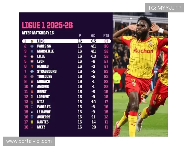 朗斯5-0大胜巴黎FC重返法甲榜首,赛义德福法纳双双梅开二度